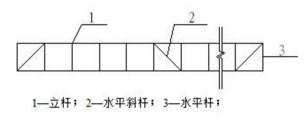 盤(pán)扣式腳手架的安裝規定與施工方法是什么?(圖3)