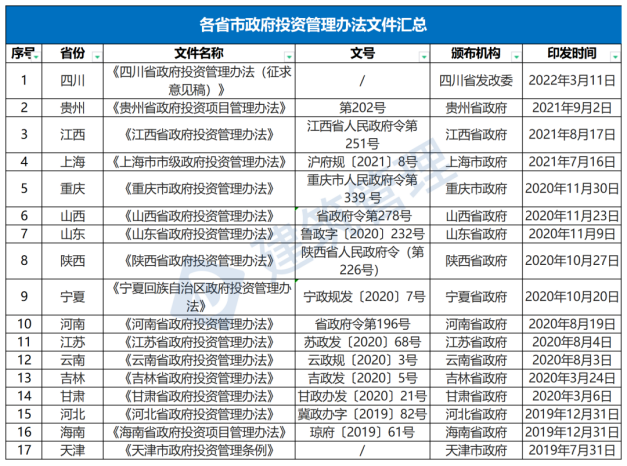 國務(wù)院：嚴禁政府項目要求企業(yè)墊資建設！未落實(shí)資金來(lái)源一律不得開(kāi)工?！(圖1)